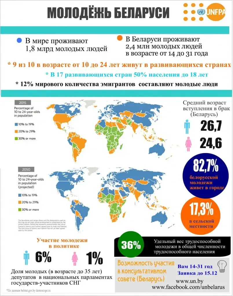 Презентован доклад о состоянии народонаселения