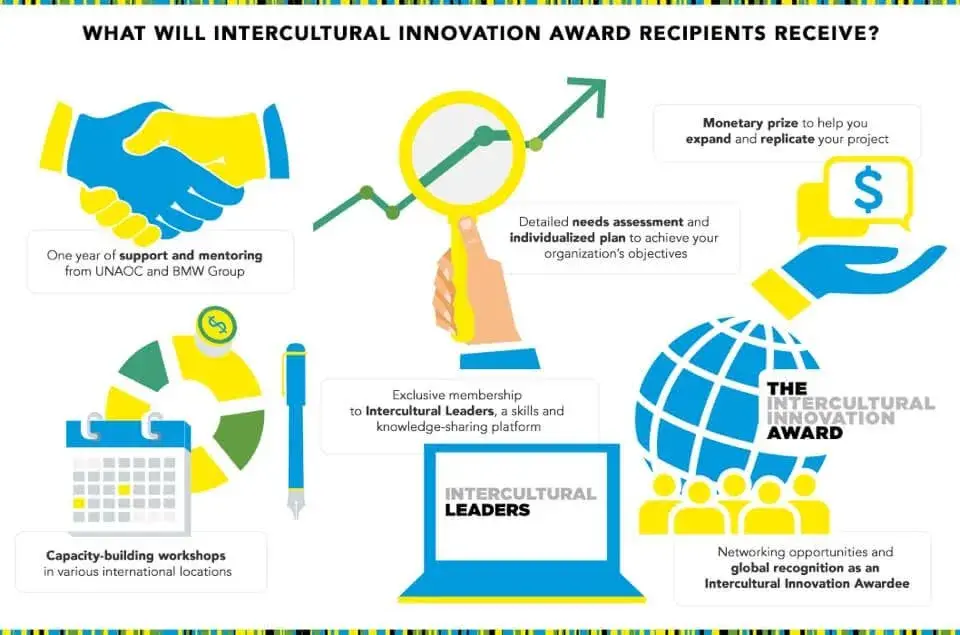 Call for Applications: Intercultural Innovation Award 2017